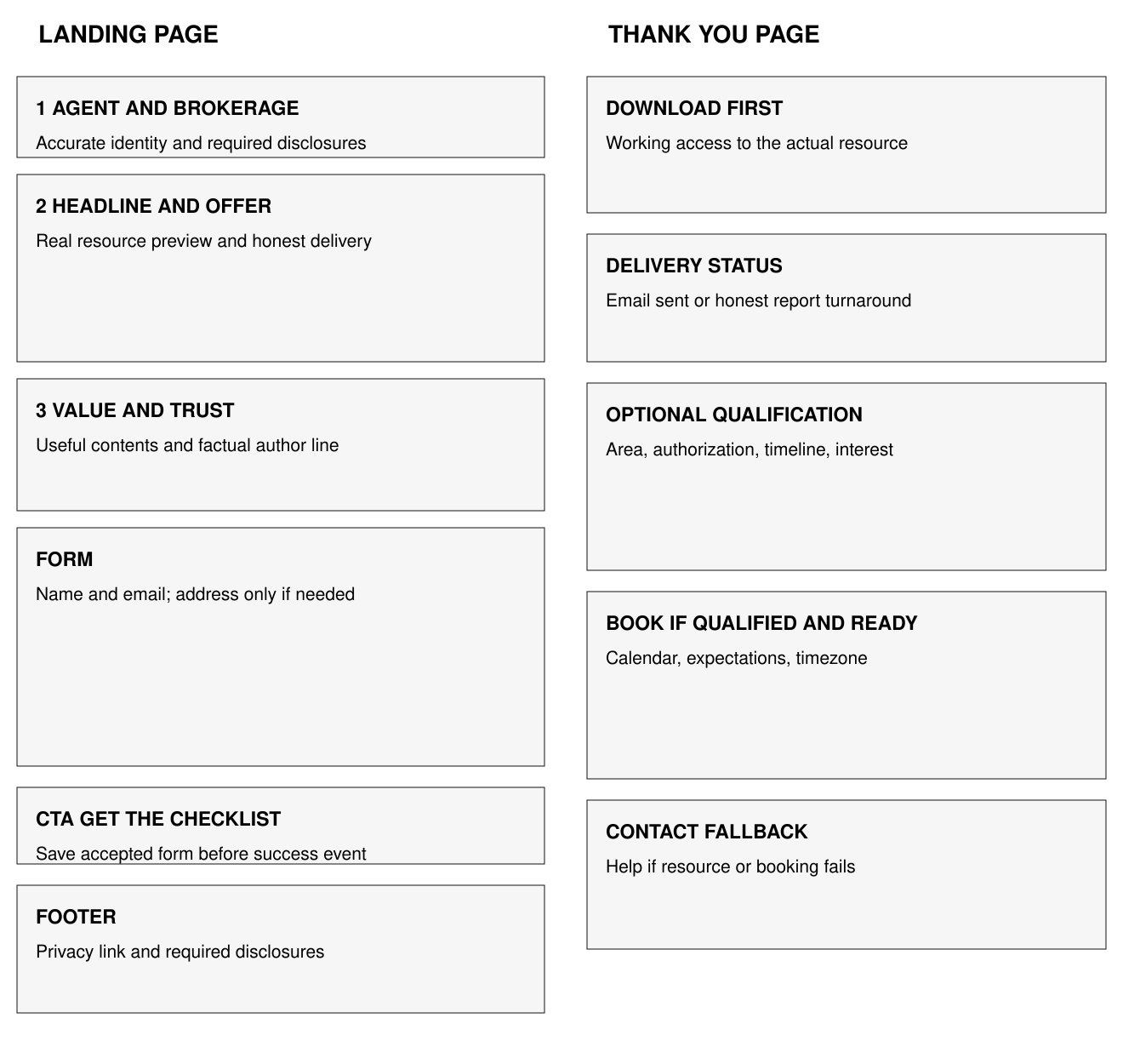 Landing page and thank-you page wireframe