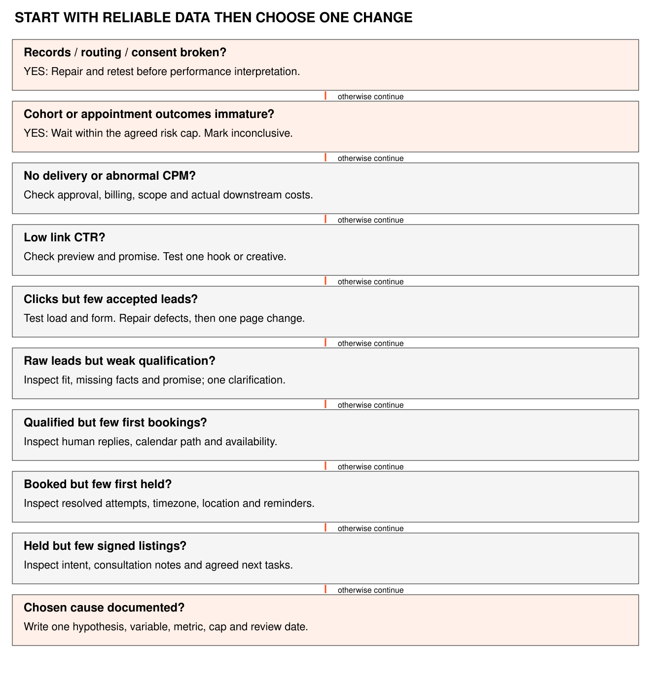 Optimization decision tree from data checks to the first meaningful bottleneck